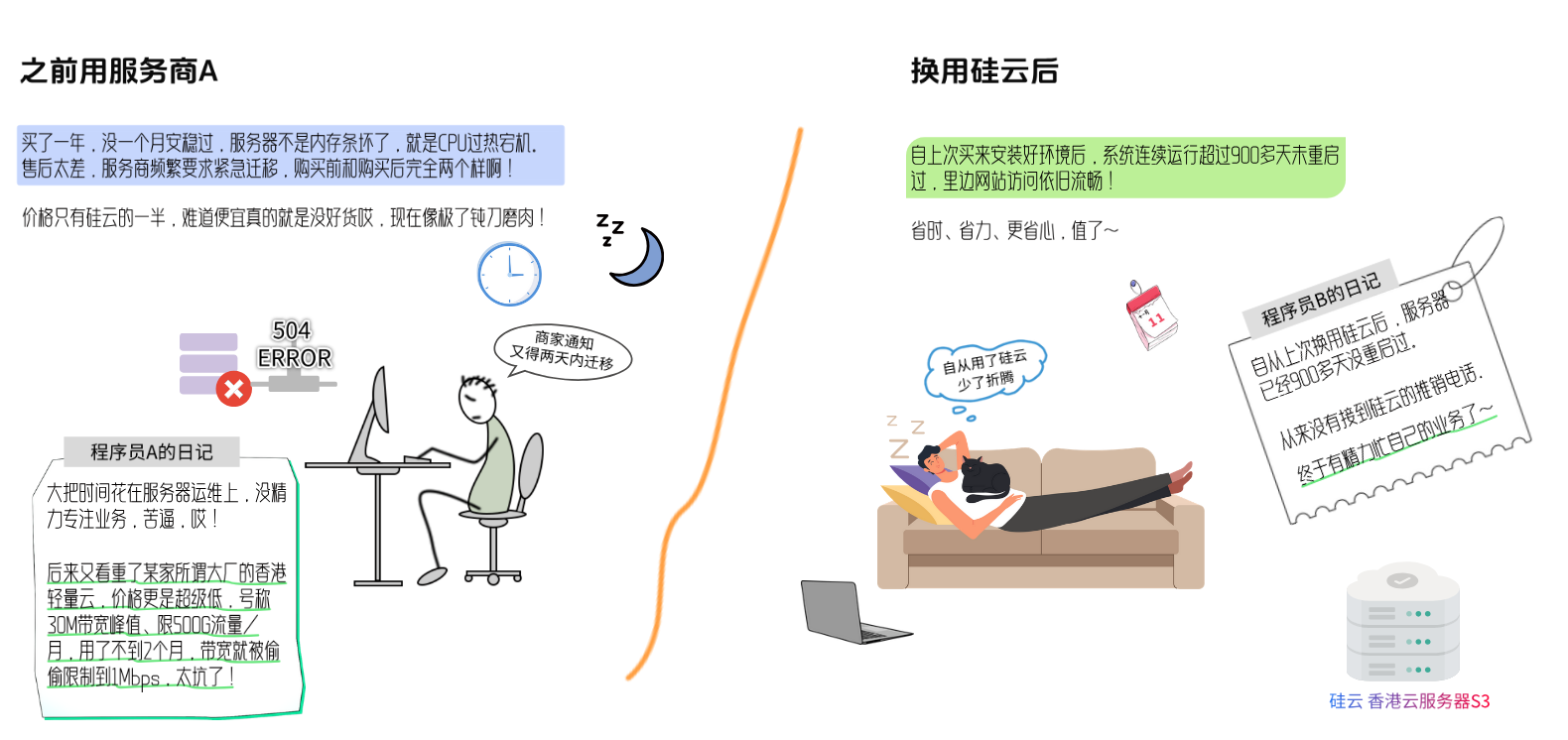 硅云香港服務(wù)器，超穩(wěn)定，用得更安心