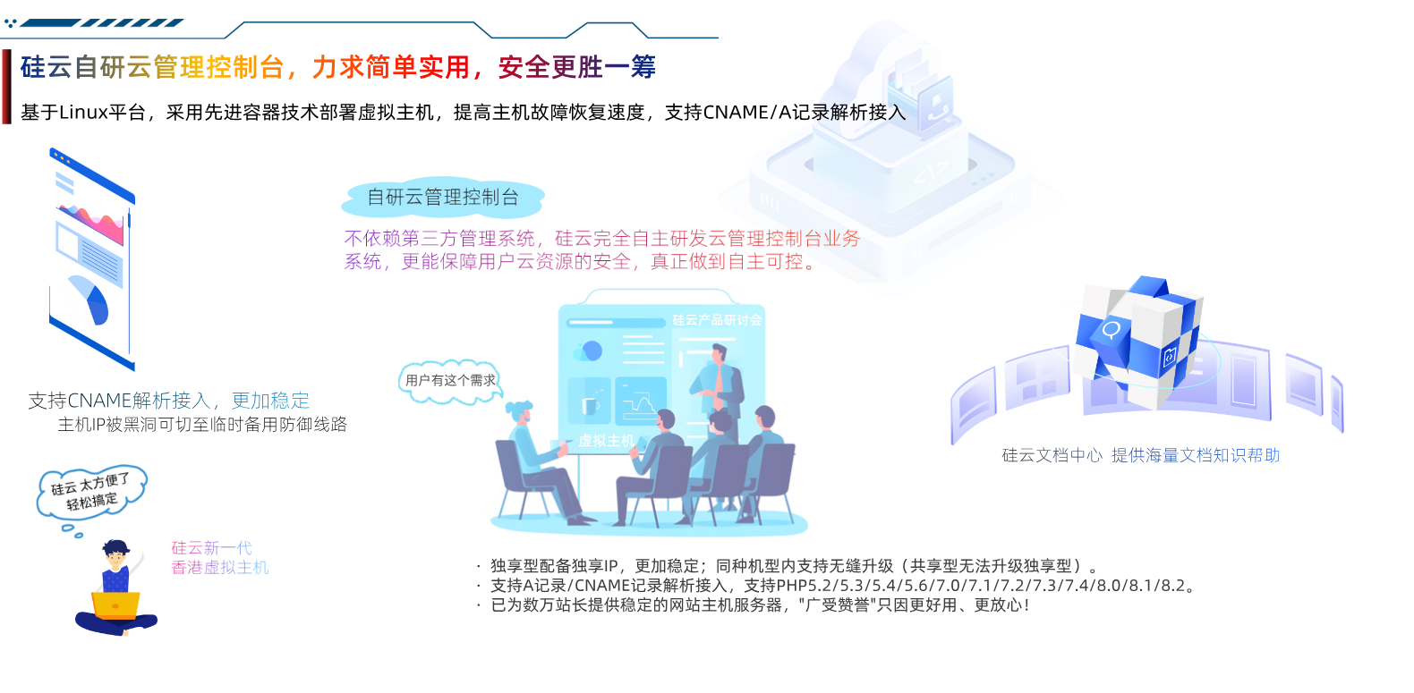 硅云自研云管理控制平臺(tái)