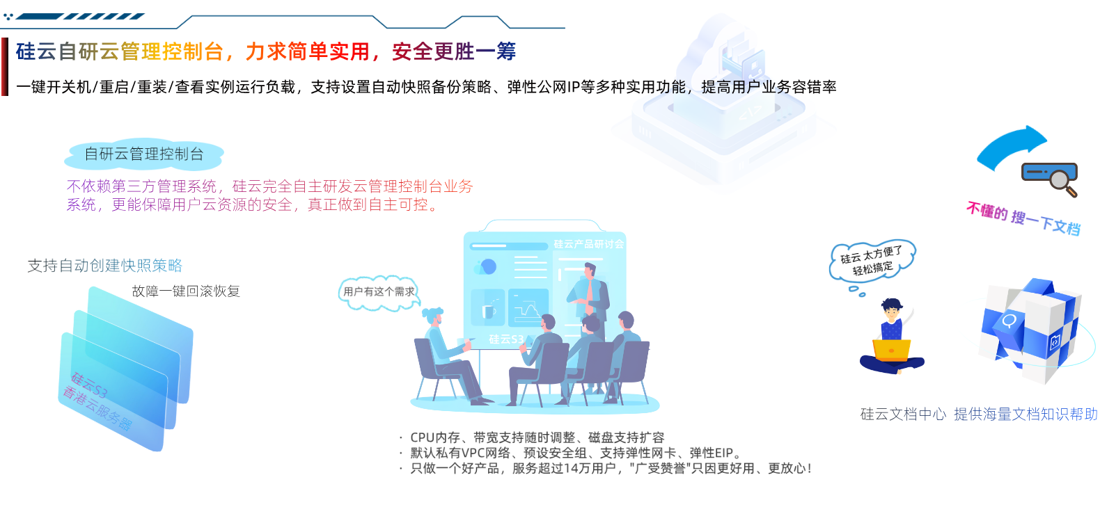 硅云自研云管理控制平臺