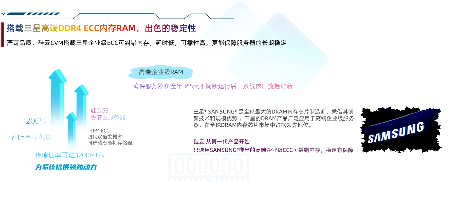 云服務(wù)器的RAM內(nèi)存ECC