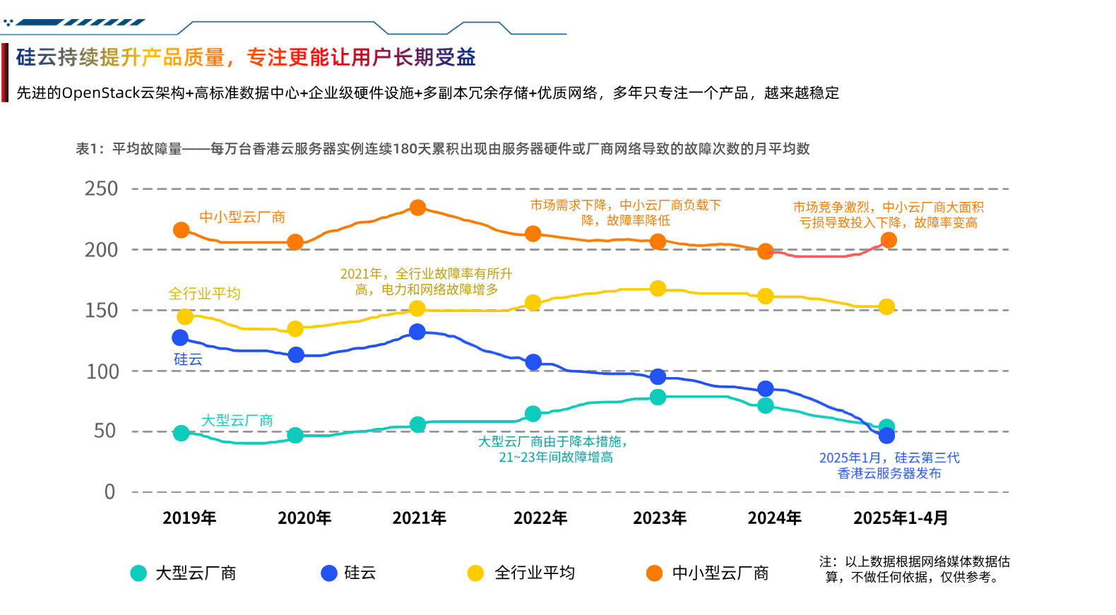 硅云專注香港云