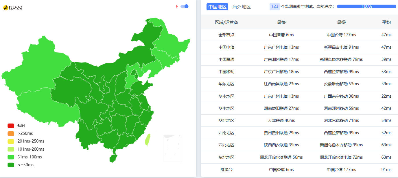 請輸入圖片描述